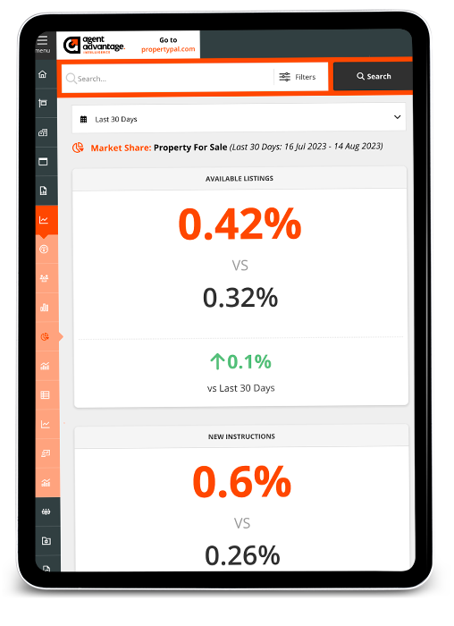 valuation ipad