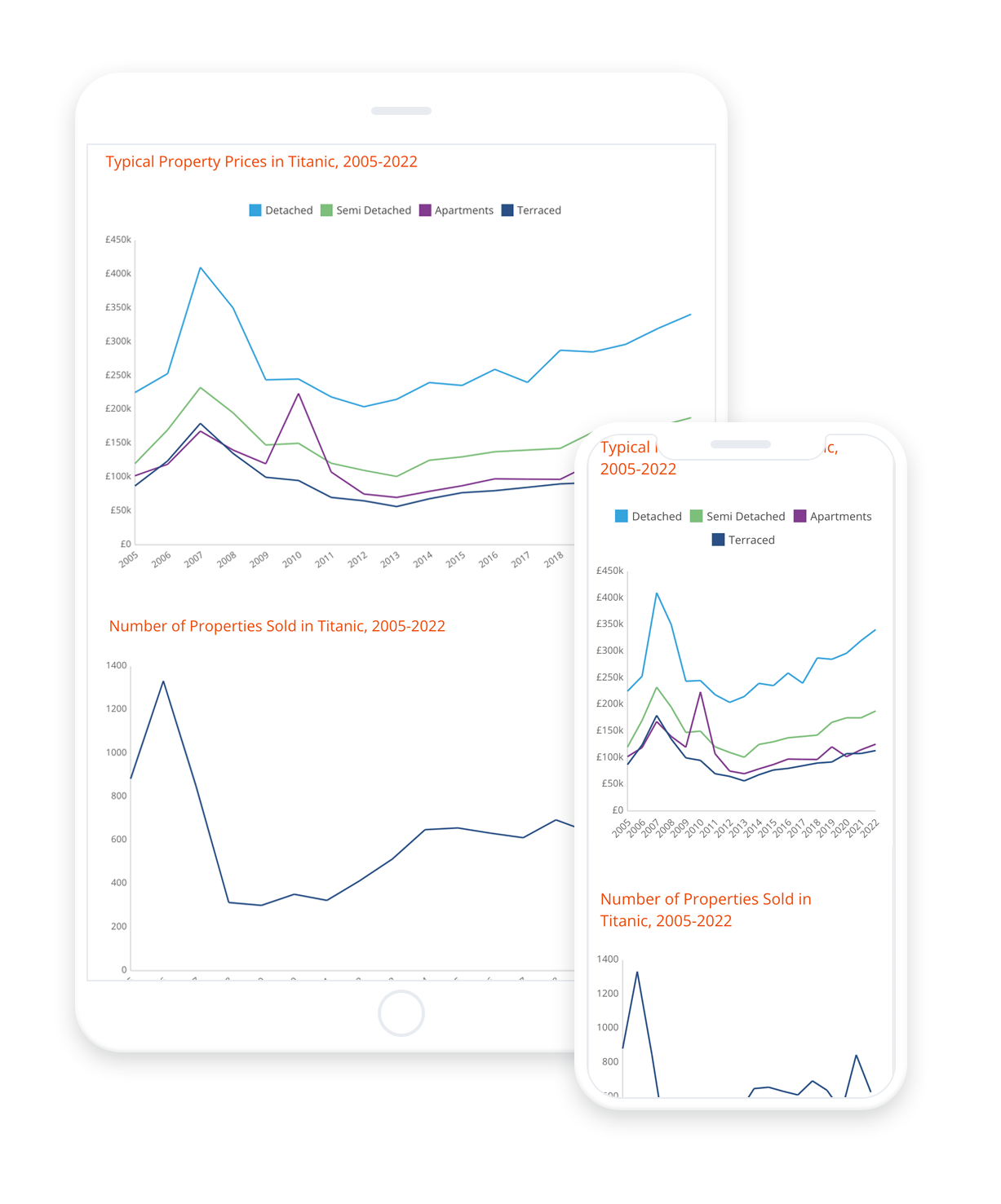 Price Tracker iPad and iPhone screenshot