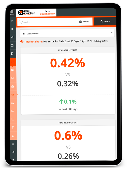 valuation ipad
